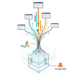 اتصال داده‌های اسکریپ شده به پایگاه داده MySQL/PostgreSQL