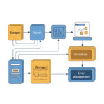راهنمای انتخاب معماری مناسب برای سیستم‌های Web Scraping